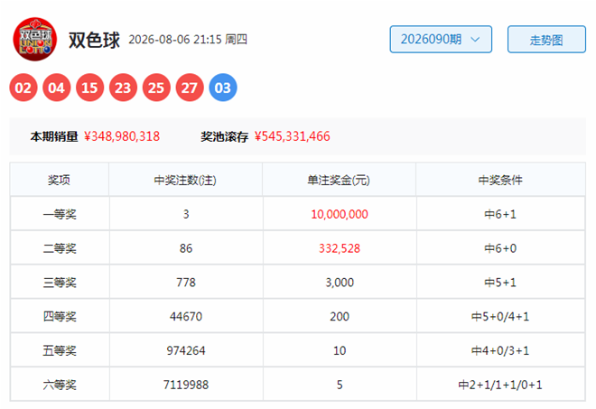 091期李笑岚双色球预测奖号：9+2缩水小复式