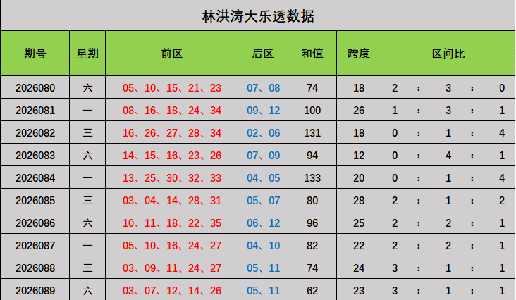 090期林洪涛大乐透预测奖号：9+3小复式推荐