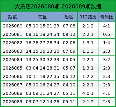 090期薛高林大乐透预测奖号：012路走势分析