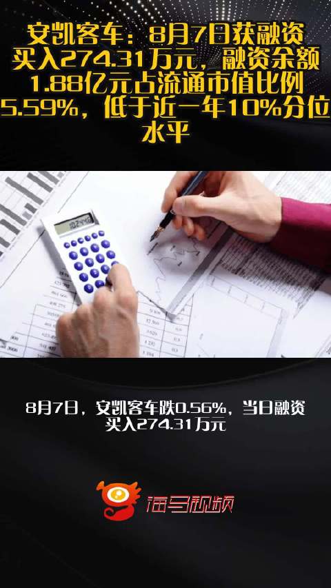 安凯客车：8月7日获融资买入274.31万元，融资余额1.88亿元占流通市值比例5.59%，低于近一年10%分位水平