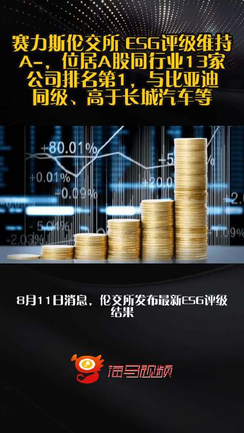 赛力斯伦交所 ESG评级维持A-，位居A股同行业13家公司排名第1，与比亚迪同级、高于长城汽车等