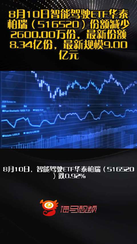 8月10日智能驾驶ETF华泰柏瑞（516520）份额减少2600.00万份，最新份额8.34亿份，最新规模9.00亿元