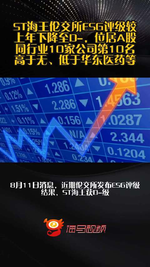 ST海王伦交所ESG评级较上年下降至D-，位居A股同行业10家公司第10名，高于无、低于华东医药等