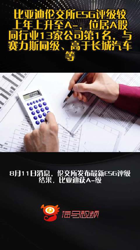 比亚迪伦交所ESG评级较上年上升至A-，位居A股同行业13家公司第1名，与赛力斯同级、高于长城汽车等