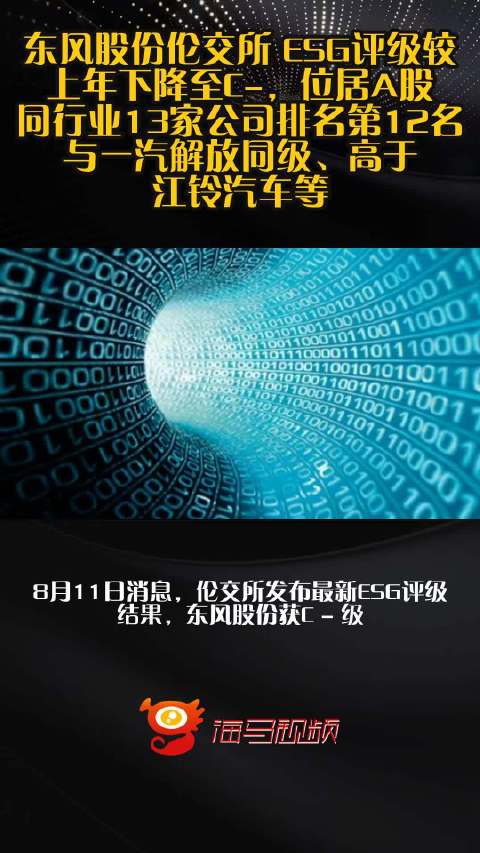 东风股份伦交所 ESG评级较上年下降至C-，位居A股同行业13家公司排名第12名，与一汽解放同级、高于江铃汽车等