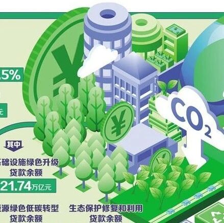 绿色信贷向低碳转型领域集聚