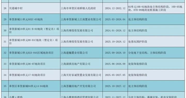 早安!重大工程!新一期进展出炉!看看有没有你关心的项目→ 早安!重大工程!新一期进展出炉!看看有没有你关心的项目→