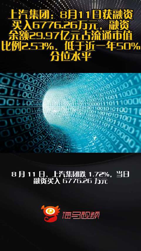 上汽集团：8月11日获融资买入6776.26万元，融资余额29.97亿元占流通市值比例2.53%，低于近一年50%分位水平