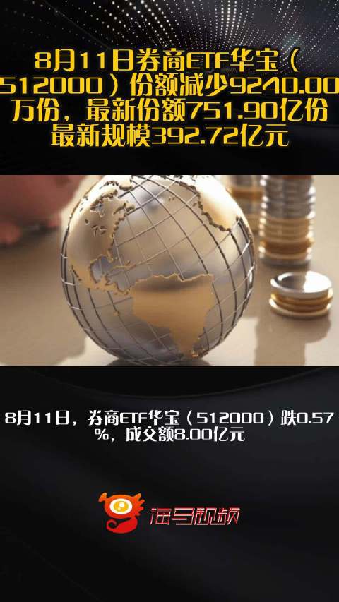 8月11日券商ETF华宝（512000）份额减少9240.00万份，最新份额751.90亿份，最新规模392.72亿元