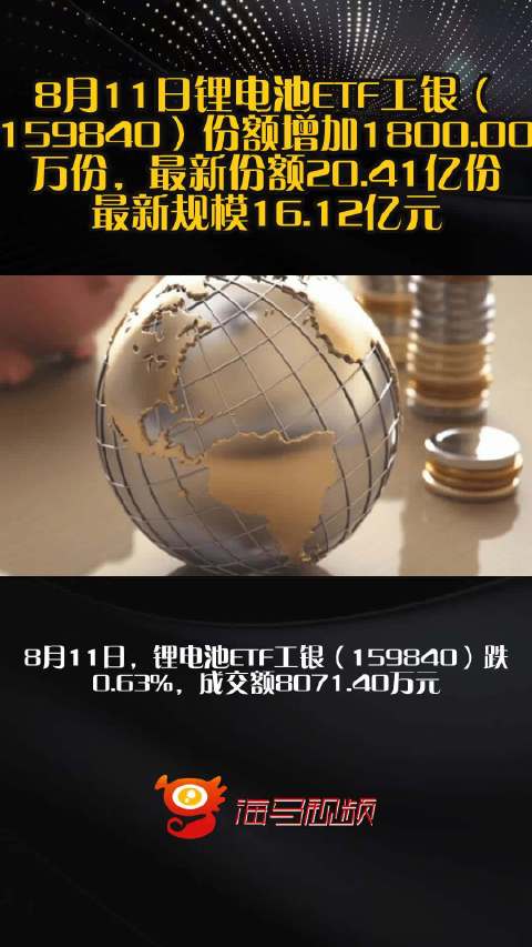 8月11日锂电池ETF工银（159840）份额增加1800.00万份，最新份额20.41亿份，最新规模16.12亿元