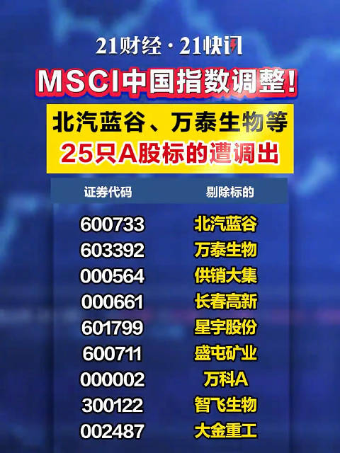 25只A股标的遭MSCI中国指数调出