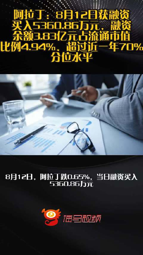 阿拉丁：8月12日获融资买入5360.86万元，融资余额3.83亿元占流通市值比例4.94%，超过近一年70%分位水平