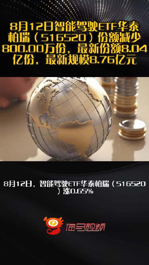 8月12日智能驾驶ETF华泰柏瑞（516520）份额减少800.00万份，最新份额8.04亿份，最新规模8.76亿元