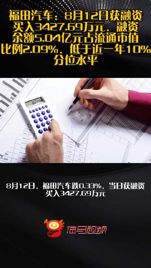 福田汽车：8月12日获融资买入3427.69万元，融资余额5.04亿元占流通市值比例2.09%，低于近一年10%分位水平