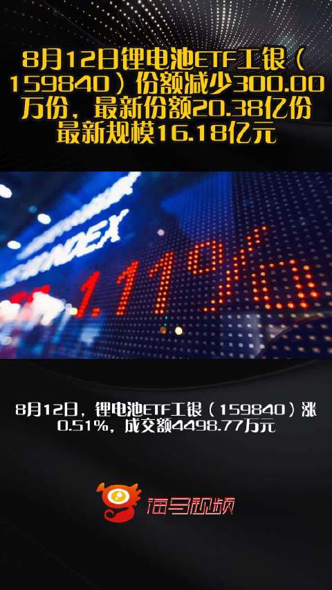 8月12日锂电池ETF工银（159840）份额减少300.00万份，最新份额20.38亿份，最新规模16.18亿元