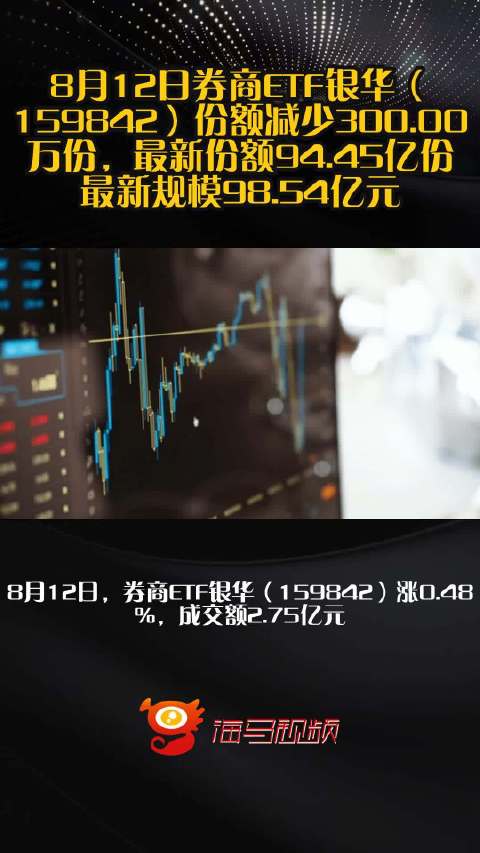 8月12日券商ETF银华（159842）份额减少300.00万份，最新份额94.45亿份，最新规模98.54亿元