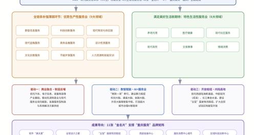 总量突破2.5万亿元：制造业重镇的服务业突围