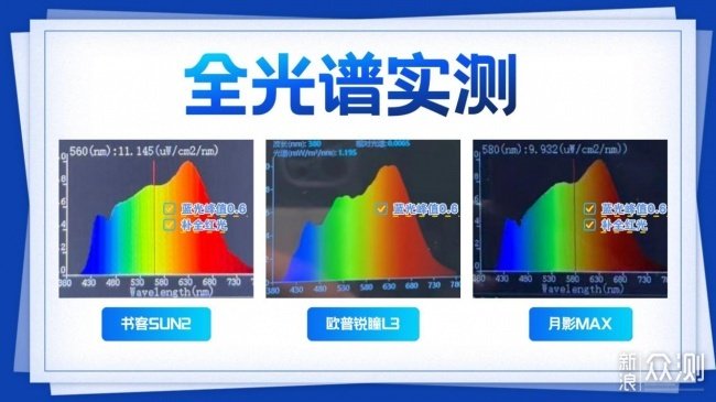 歐普燈具質量怎麼樣？護眼大路燈實測對決_新浪眾測