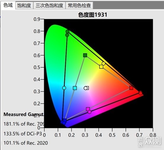 純三色激光的硬氣 體驗優派LX720-4KC Ultra_新浪眾測