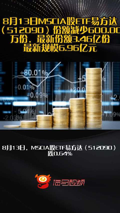 8月13日MSCIA股ETF易方达（512090）份额减少600.00万份，最新份额3.46亿份，最新规模6.96亿元