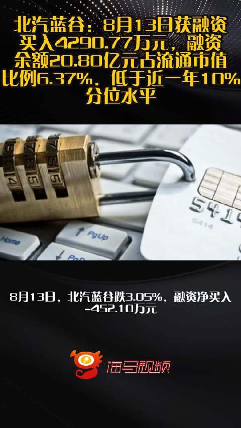 北汽蓝谷：8月13日获融资买入4290.77万元，融资余额20.80亿元占流通市值比例6.37%，低于近一年10%分位水平