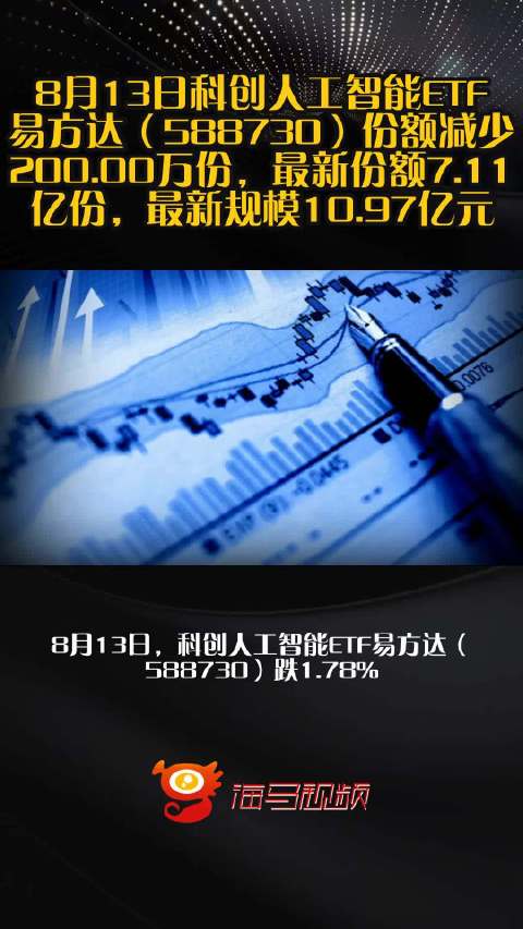 8月13日科创人工智能ETF易方达（588730）份额减少200.00万份，最新份额7.11亿份，最新规模10.97亿元