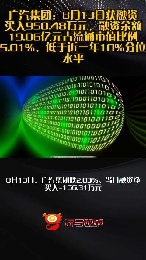 广汽集团：8月13日获融资买入950.48万元，融资余额19.06亿元占流通市值比例5.01%，低于近一年10%分位水平