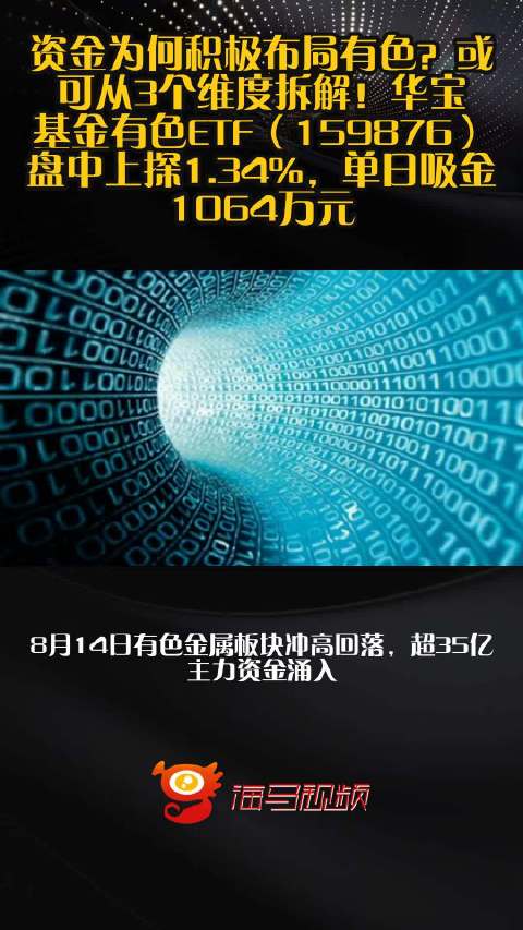 资金为何积极布局有色？或可从3个维度拆解！华宝基金有色ETF（159876）盘中上探1.34%，单日吸金1064万元