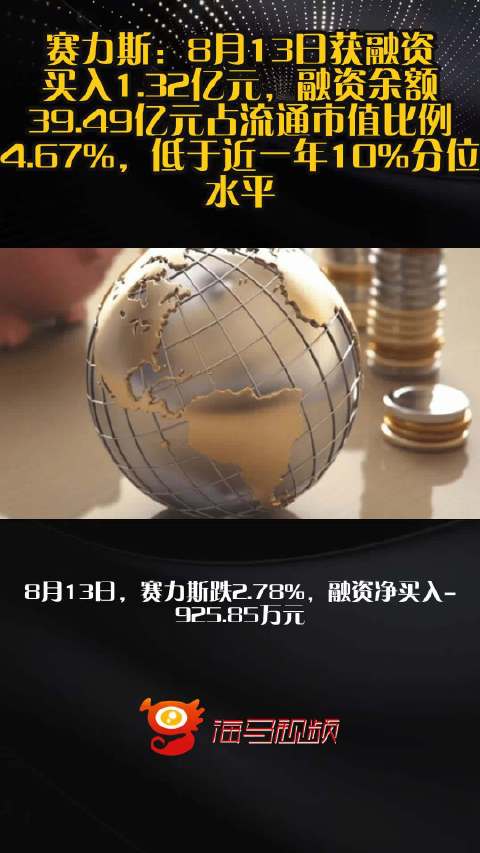 赛力斯：8月13日获融资买入1.32亿元，融资余额39.49亿元占流通市值比例4.67%，低于近一年10%分位水平