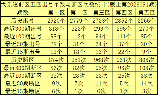 092期李老头大乐透预测奖号：前区杀号分析