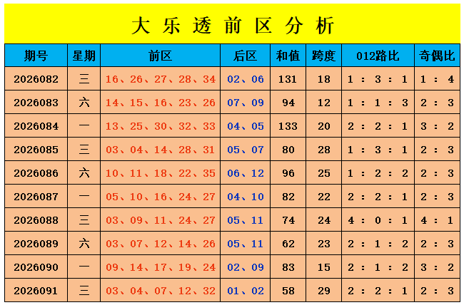 092期刘景明大乐透预测奖号：5+2单挑分析