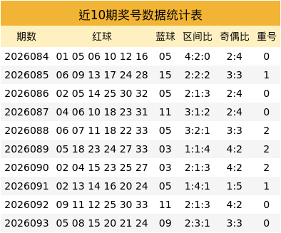 094期贺童双色球预测奖号：9+3小复式参考
