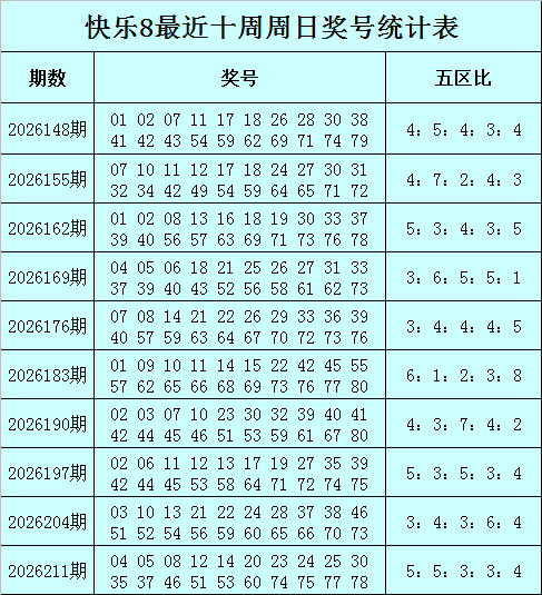 218期李晓天快乐8预测奖号：复式分析