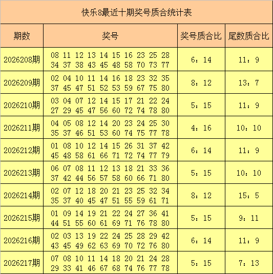 218期叶志荣快乐8预测奖号：遗漏分析