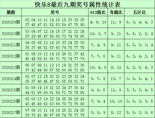 218期林啸快乐8预测奖号：大小分析