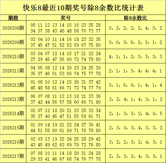 218期张猛快乐8预测奖号：杀号分析