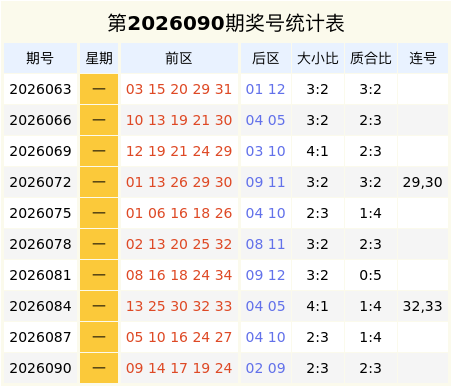 093期沈继楠大乐透预测奖号：连号分析