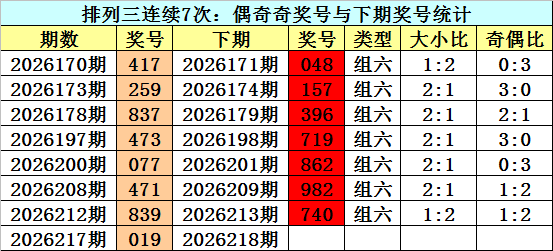 218期江华排列三预测奖号：杀一码分析