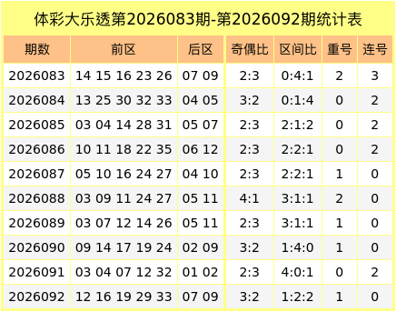 093期徐芬领大乐透预测奖号：连号分析