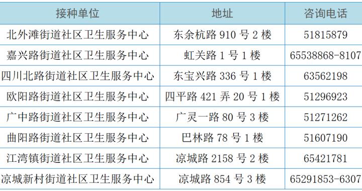 好消息!这些人群可免费接种HPV疫苗 好消息!这些人群可免费接种HPV疫苗