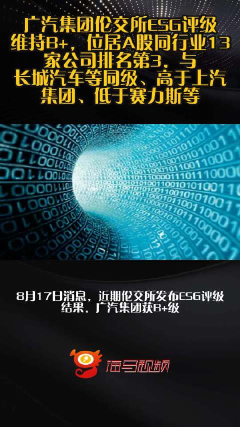 广汽集团伦交所ESG评级维持B+，位居A股同行业13家公司排名第3，与长城汽车等同级、高于上汽集团、低于赛力斯等