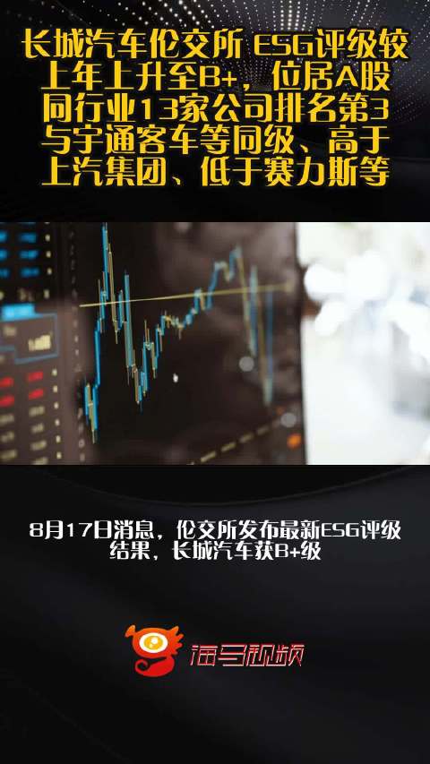 长城汽车伦交所 ESG评级较上年上升至B+，位居A股同行业13家公司排名第3，与宇通客车等同级、高于上汽集团、低于赛力斯等
