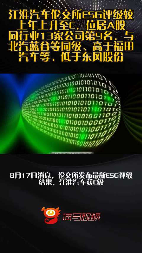 江淮汽车伦交所ESG评级较上年上升至C，位居A股同行业13家公司第9名，与北汽蓝谷等同级、高于福田汽车等、低于东风股份