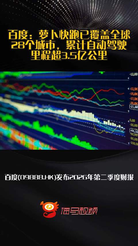 百度：萝卜快跑已覆盖全球28个城市，累计自动驾驶里程超3.5亿公里