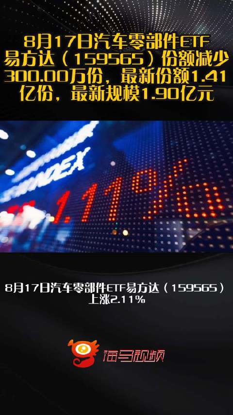 8月17日汽车零部件ETF易方达（159565）份额减少300.00万份，最新份额1.41亿份，最新规模1.90亿元