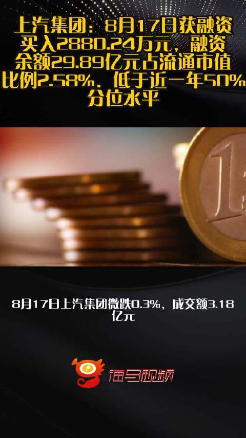 上汽集团：8月17日获融资买入2880.24万元，融资余额29.89亿元占流通市值比例2.58%，低于近一年50%分位水平