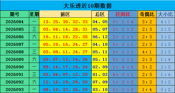 094期陈浩大乐透预测奖号：大复式推荐