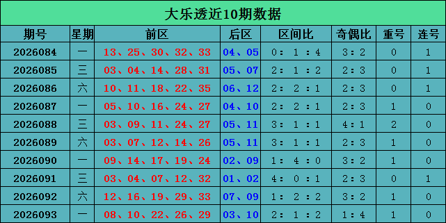 094期李琳大乐透预测奖号：小复式推荐