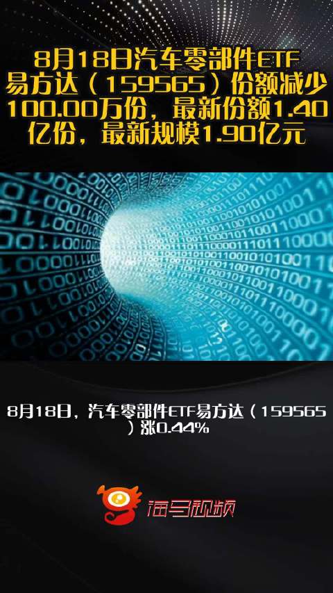 8月18日汽车零部件ETF易方达（159565）份额减少100.00万份，最新份额1.40亿份，最新规模1.90亿元