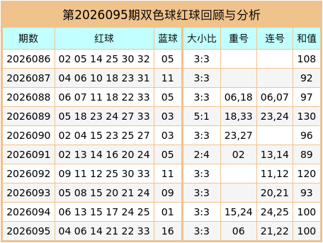 096期万秋天双色球预测奖号：奇偶比分析